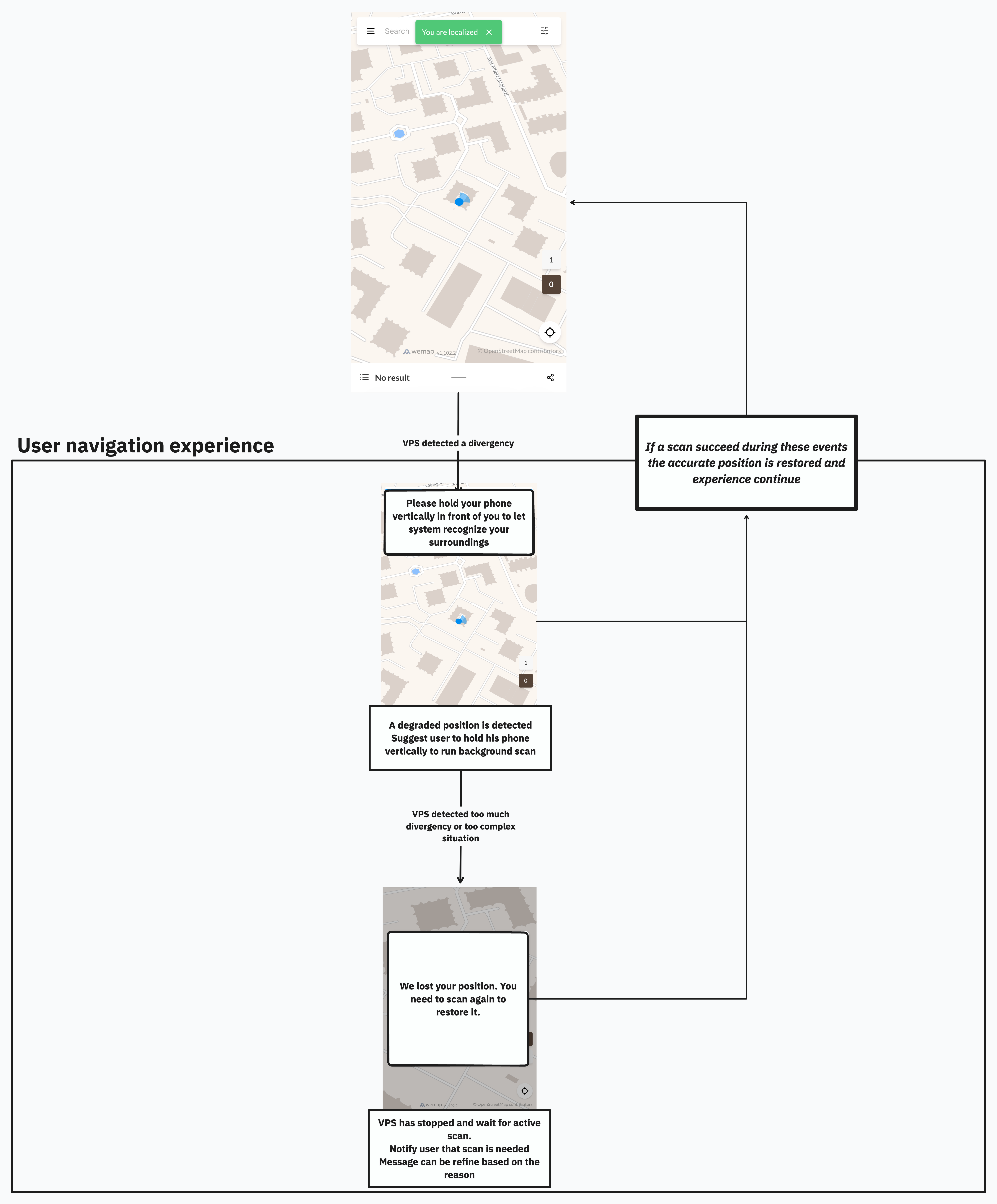 VPS User Flow Diagram